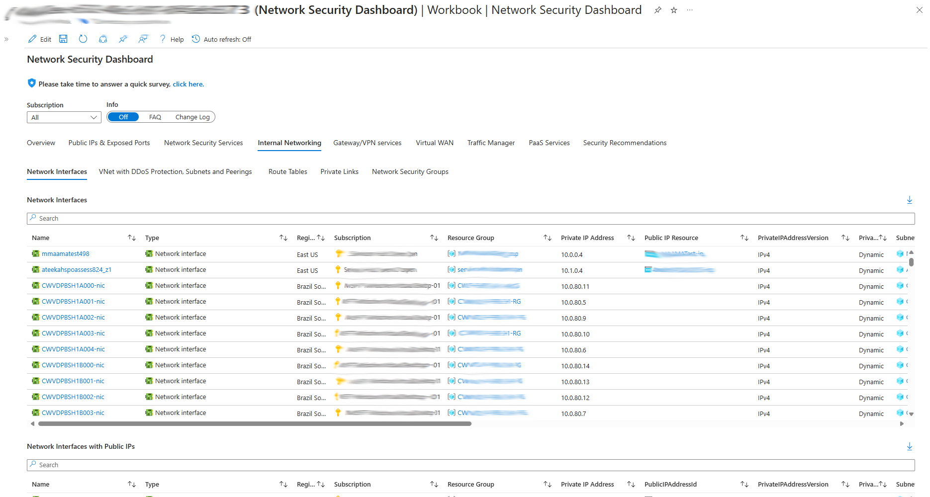 Unlocking Data Insights: A Guide to Azure Dashboards, Workbooks, and ...