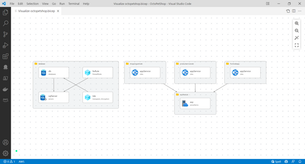 Getting Started with Azure Bicep